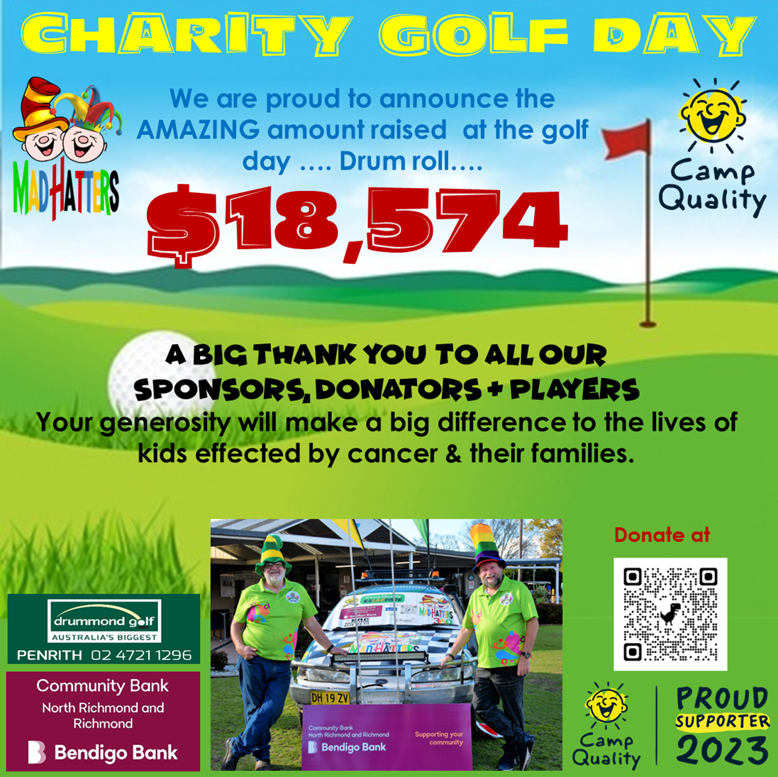 Car369 Madhatters Golf Day 2023 raised $18,574 for Camp Quality Car369 Madhatters Golf Day 2023 raised $18,574 for Camp Quality